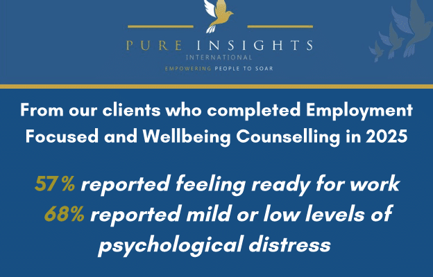 Impact of our Employment Focused and Wellbeing Counselling programmes in 2025